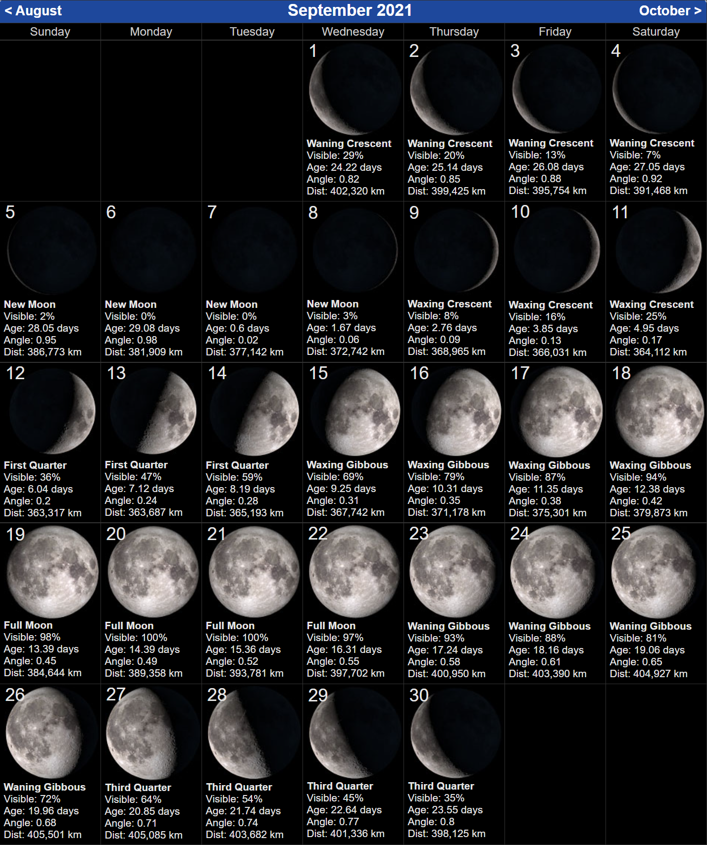 September 2022 Moon phases
